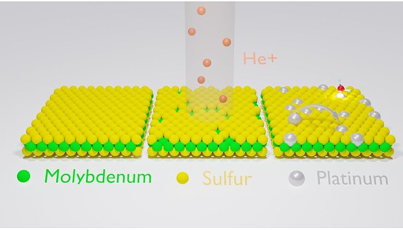Bild von der schematischen Darstellung der Materialmodifikation.