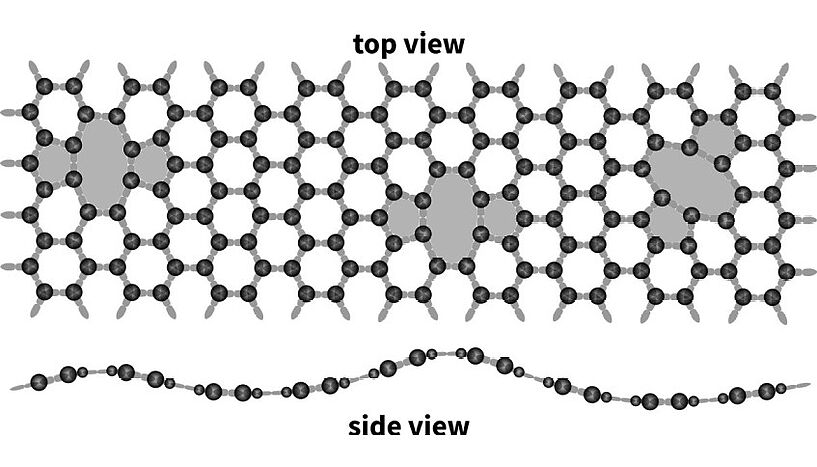 Fig. 2: Picture of a schematic representation of the atomic structure of graphene.
