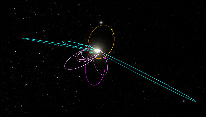 Simulationen, die Kleinkörper im Orbit von Planet Neun zeigen.