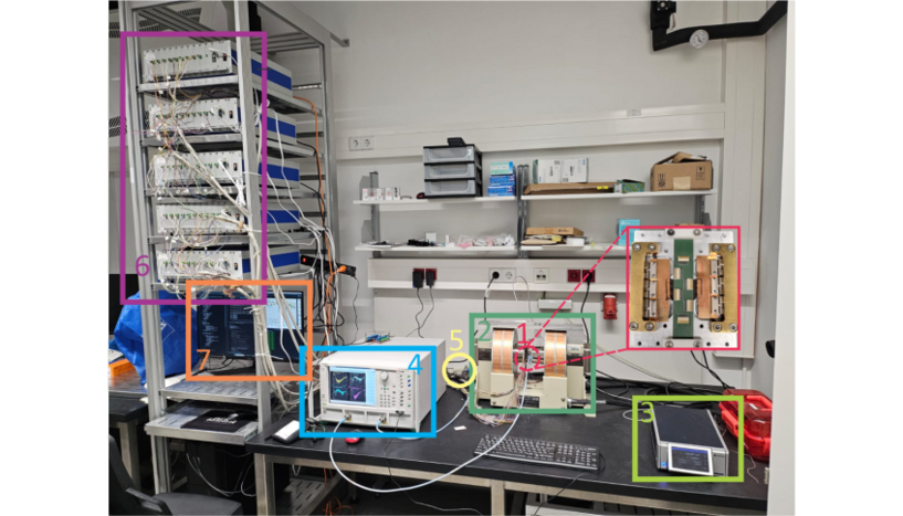 Fig. 2: Picture of the experimental inverse-design setup. Seven components are labeled.
