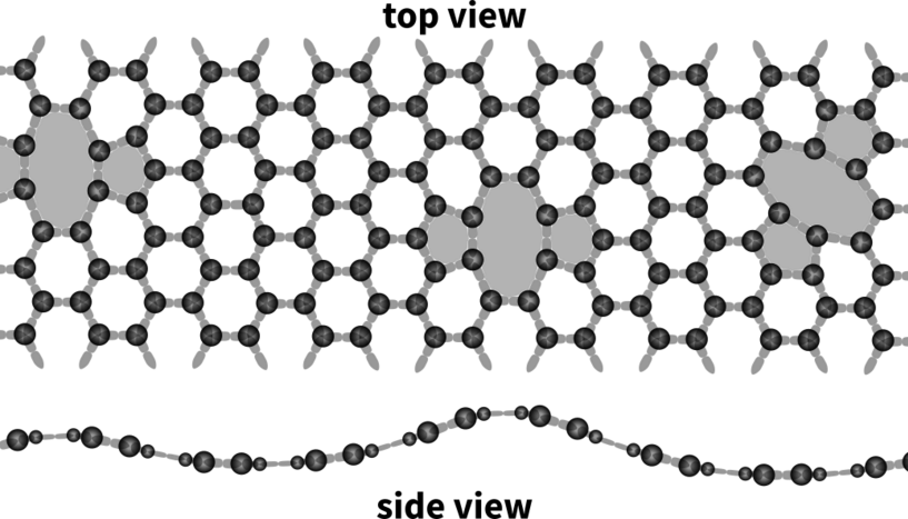 Fig. 2: Picture of a schematic representation of the atomic structure of graphene.
