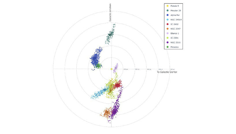 Newly discovered populations