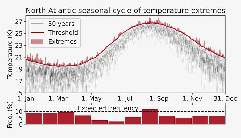 temperature extremes 1961-1990
