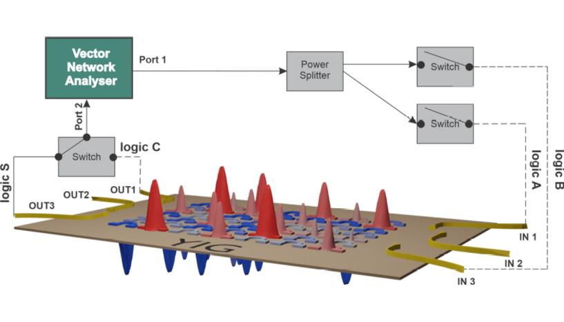 Fig. 4: Picture of the experimental setup.