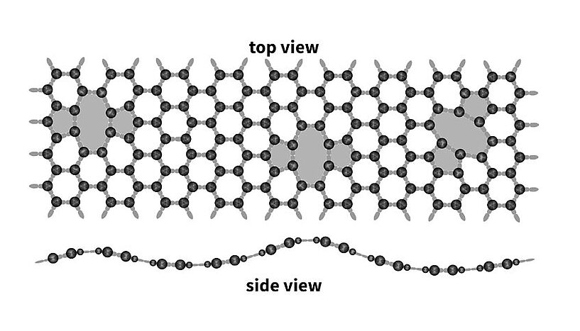 Fig. 2: Picture of a schematic representation of the atomic structure of graphene.
