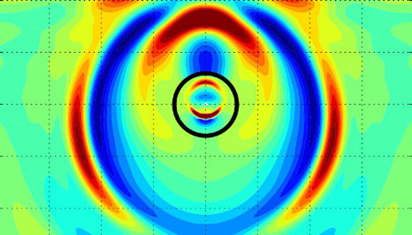 computer simulation